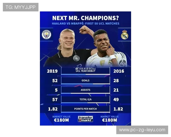 世界杯哈兰德抢点效率是否会超过姆巴佩？