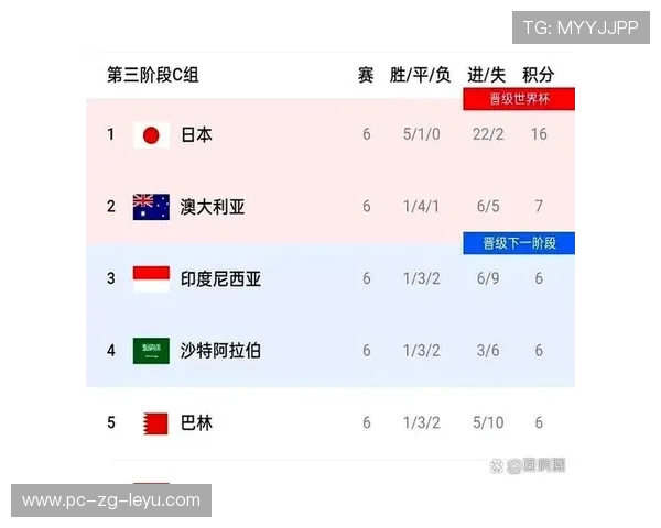 世界杯此组可能制造多场经典 世界杯此组可能制造多场经典